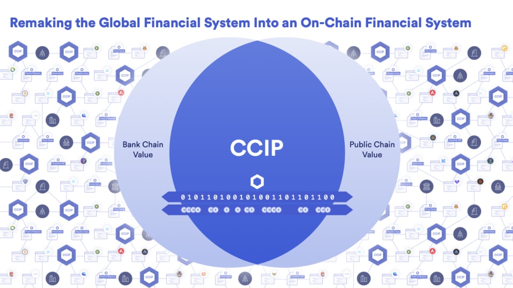 Original lead image for “Chainlink (LINK) and the Dawn of the CCIP Era: A Potential Goldmine for Crypto Investors”