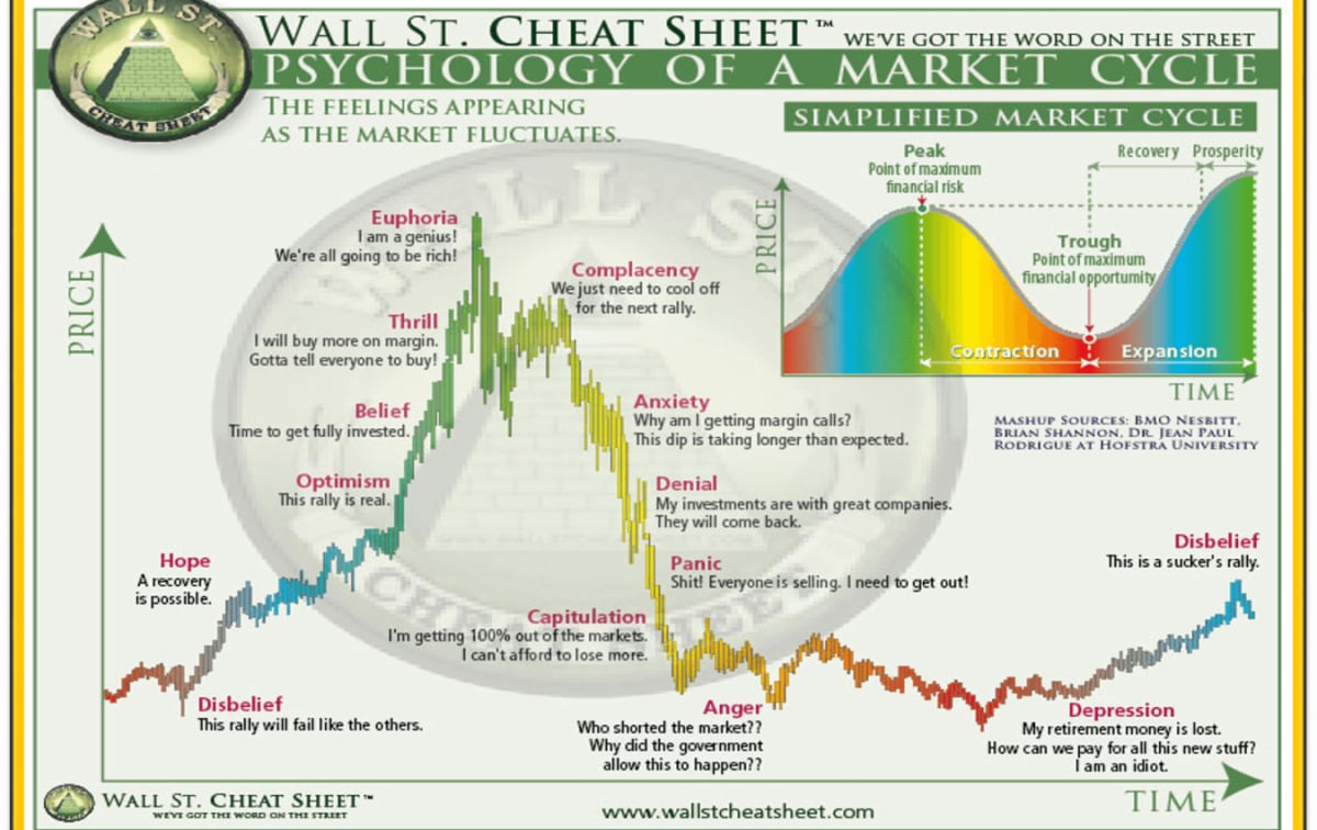 Original lead image for “The Peaks and Troughs: Unraveling the Dynamics of Bull and Bear Markets”